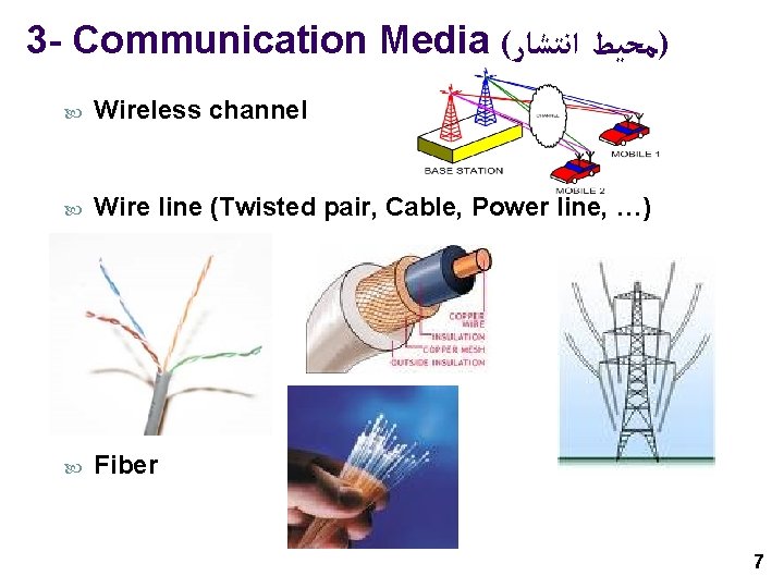 3 - Communication Media ( ﺍﻧﺘﺸﺎﺭ )ﻣﺤﻴﻂ Wireless channel Wire line (Twisted pair, Cable,