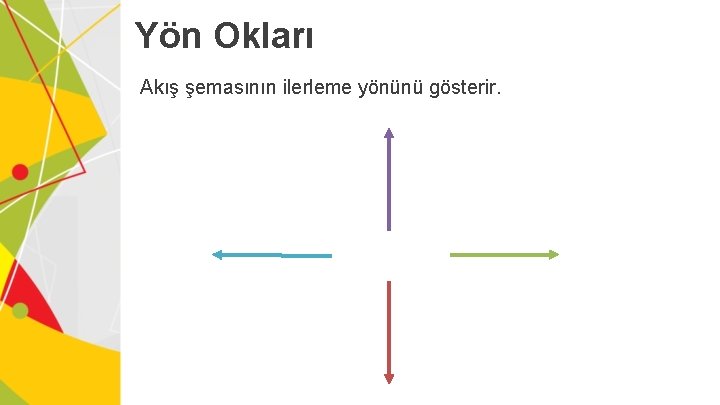 Yön Okları Akış şemasının ilerleme yönünü gösterir. 