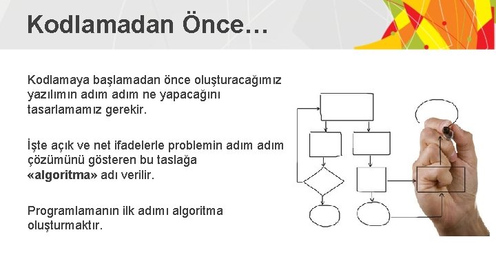 Kodlamadan Önce… Kodlamaya başlamadan önce oluşturacağımız yazılımın adım ne yapacağını tasarlamamız gerekir. İşte açık