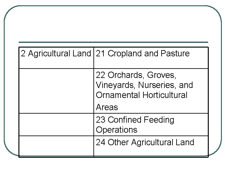 2 Agricultural Land 21 Cropland Pasture 22 Orchards, Groves, Vineyards, Nurseries, and Ornamental Horticultural