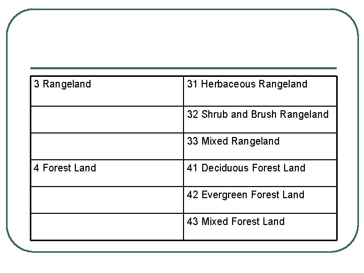 3 Rangeland 31 Herbaceous Rangeland 32 Shrub and Brush Rangeland 33 Mixed Rangeland 4