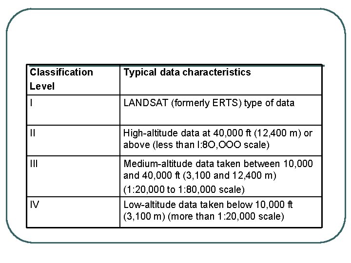 Classification Level Typical data characteristics I LANDSAT (formerly ERTS) type of data II High-altitude