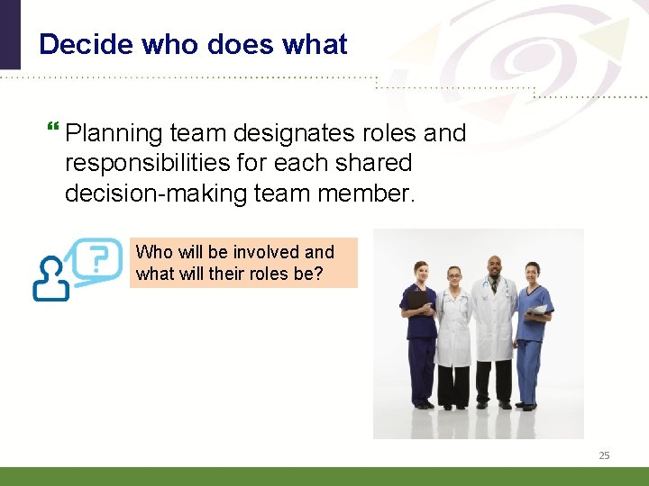 Decide who does what Planning team designates roles and responsibilities for each shared decision-making