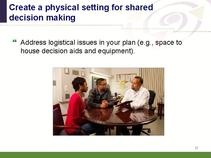 Create a physical setting for shared decision making Address logistical issues in your plan