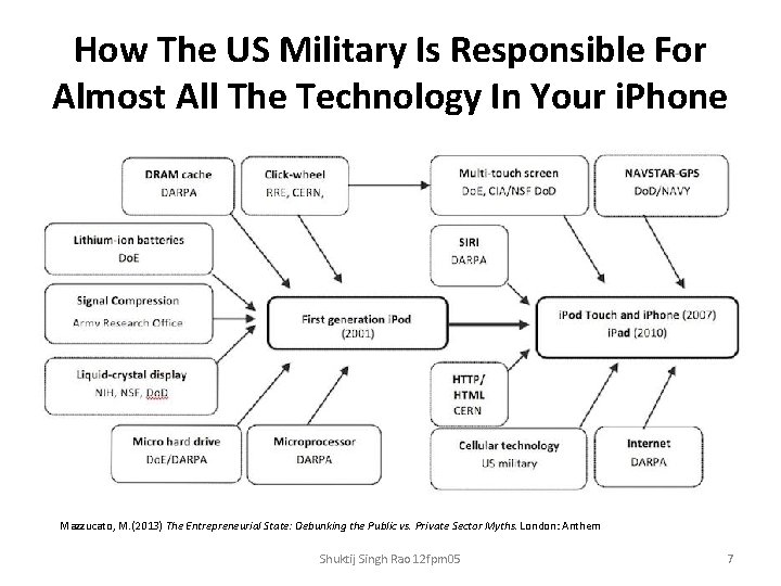 How The US Military Is Responsible For Almost All The Technology In Your i.