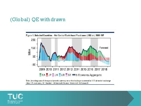 (Global) QE withdrawn 