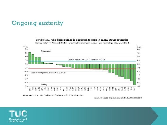 Ongoing austerity 