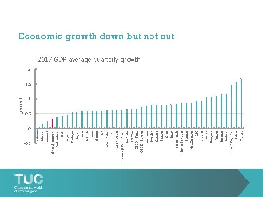 0 -0. 5 Iceland Mexico Denmark United Kingdom Switzerland Italy Belgium Portugal Japan France
