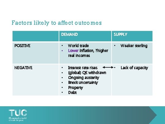 Factors likely to affect outcomes DEMAND SUPPLY POSITIVE • • World trade Lower inflation,