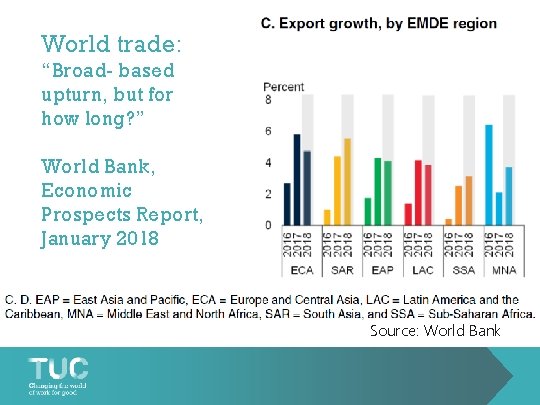 World trade: “Broad- based upturn, but for how long? ” World Bank, Economic Prospects