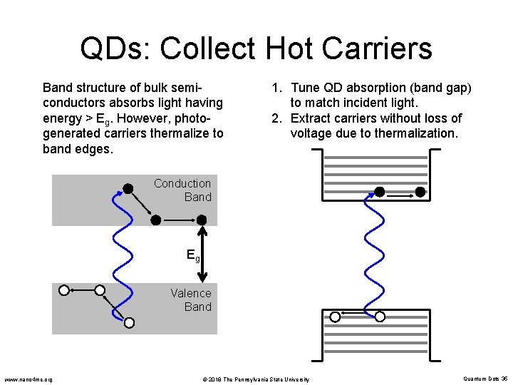QDs: Collect Hot Carriers Band structure of bulk semiconductors absorbs light having energy >