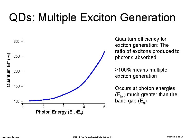 QDs: Multiple Exciton Generation Quantum efficiency for exciton generation: The ratio of excitons produced