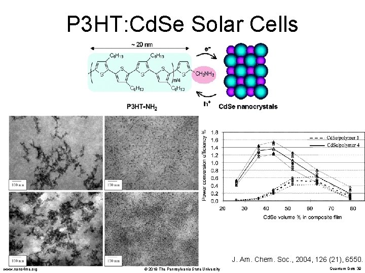 P 3 HT: Cd. Se Solar Cells J. Am. Chem. Soc. , 2004, 126