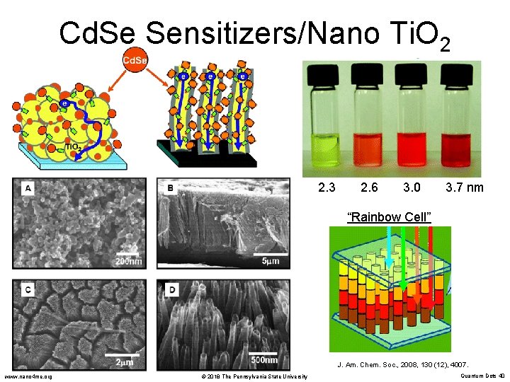 Cd. Se Sensitizers/Nano Ti. O 2 2. 3 2. 6 3. 0 3. 7