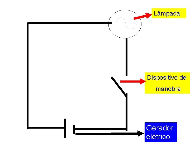 Lâmpada Dispositivo de manobra Gerador elétrico 