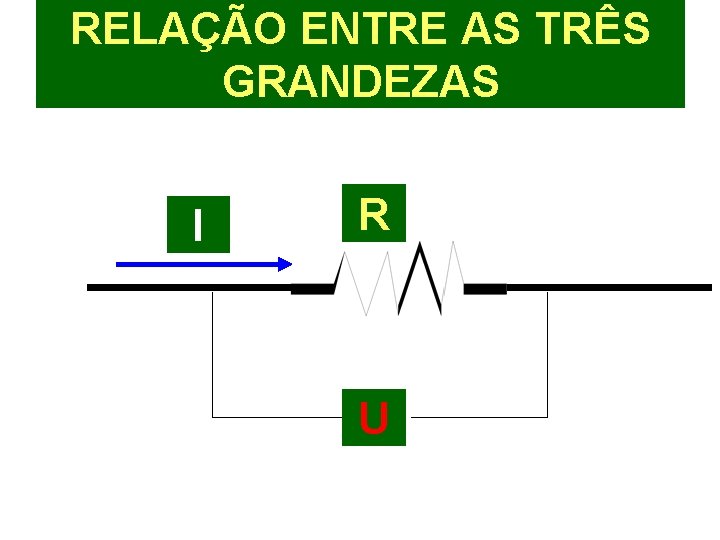 RELAÇÃO ENTRE AS TRÊS GRANDEZAS I R U 