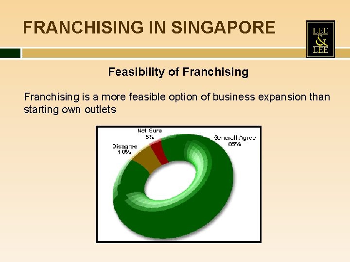 FRANCHISING IN SINGAPORE Feasibility of Franchising is a more feasible option of business expansion