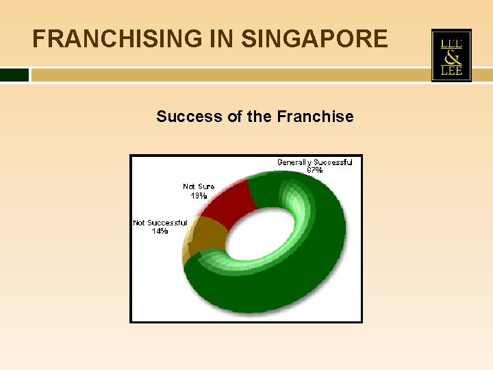 FRANCHISING IN SINGAPORE Success of the Franchise 