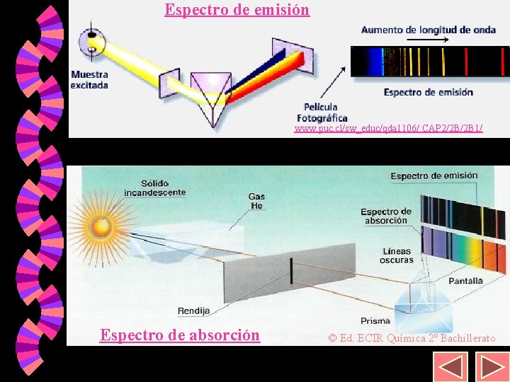 Espectro de emisión 10 www. puc. cl/sw_educ/qda 1106/ CAP 2/2 B/2 B 1/ Espectro