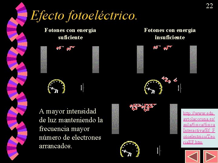 22 Efecto fotoeléctrico. Fotones con energía suficiente A mayor intensidad de luz manteniendo la