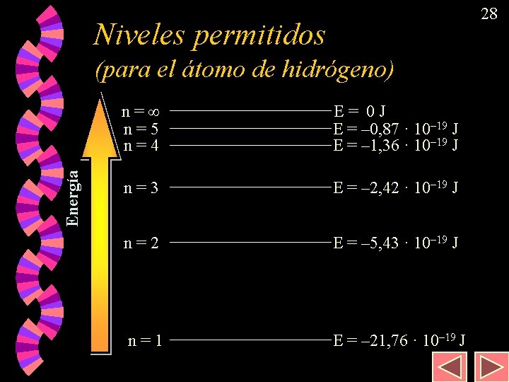 28 Niveles permitidos Energía (para el átomo de hidrógeno) n= n=5 n=4 E= 0