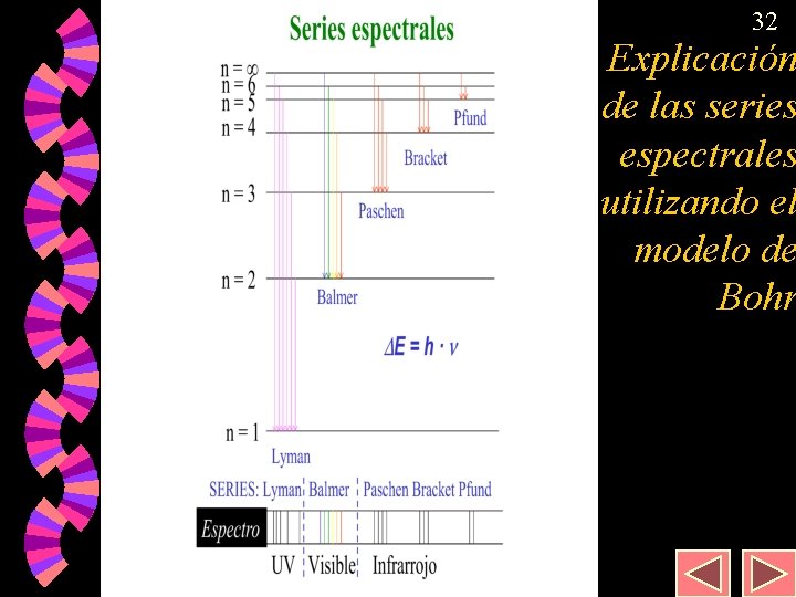 32 Explicación de las series espectrales utilizando el modelo de Bohr 