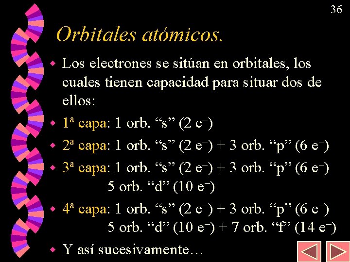 36 Orbitales atómicos. w w w Los electrones se sitúan en orbitales, los cuales