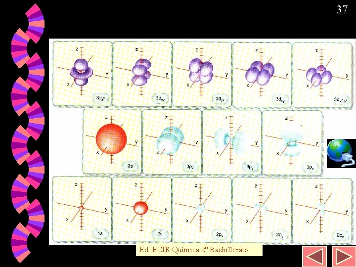 37 Orbitales atómicos Ed. ECIR Química 2º Bachillerato 
