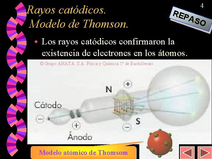 Rayos catódicos. Modelo de Thomson. w REP Los rayos catódicos confirmaron la existencia de