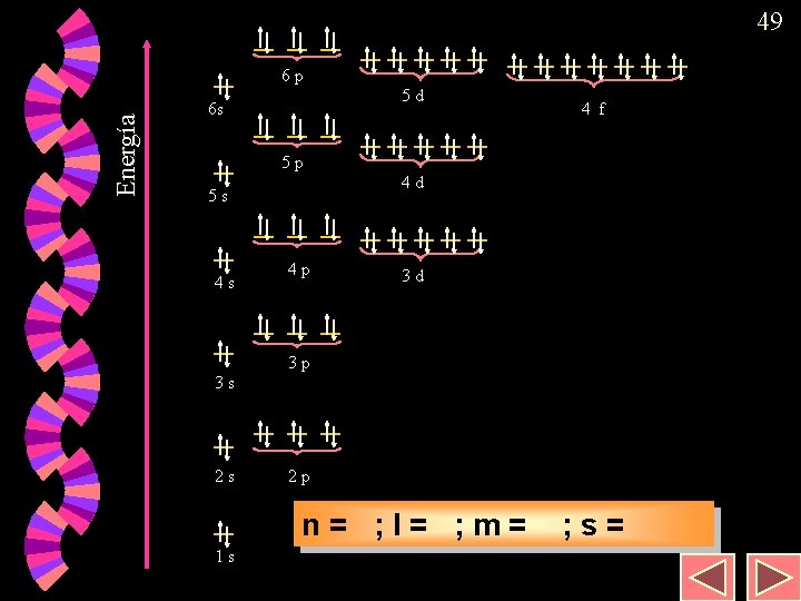 49 Energía 6 p 5 d 6 s 4 f 5 p 4 d