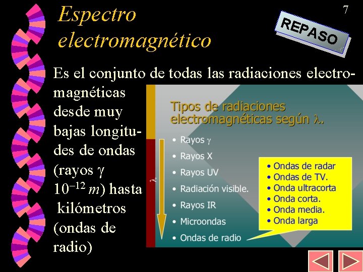 Espectro electromagnético REP 7 ASO Es el conjunto de todas las radiaciones electromagnéticas desde