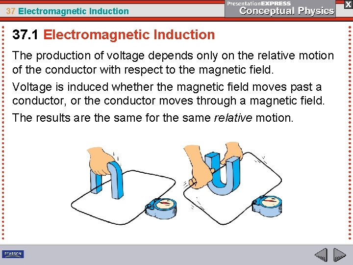 37 Electromagnetic Induction 37. 1 Electromagnetic Induction The production of voltage depends only on