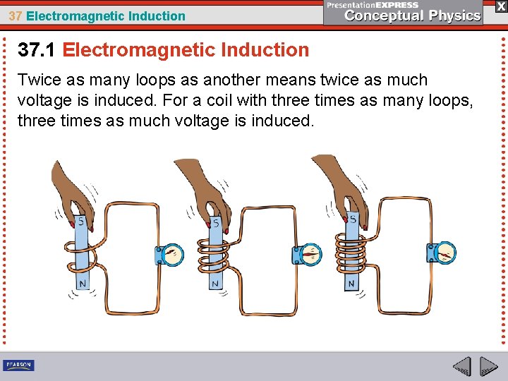 37 Electromagnetic Induction 37. 1 Electromagnetic Induction Twice as many loops as another means