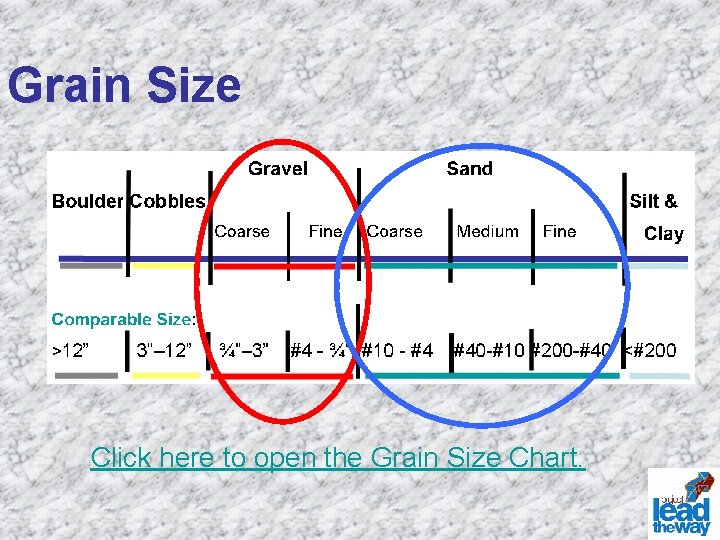 Grain Size Click here to open the Grain Size Chart. 