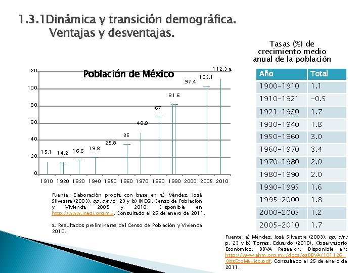 1. 3. 1 Dinámica y transición demográfica. Ventajas y desventajas. 120 Población de México