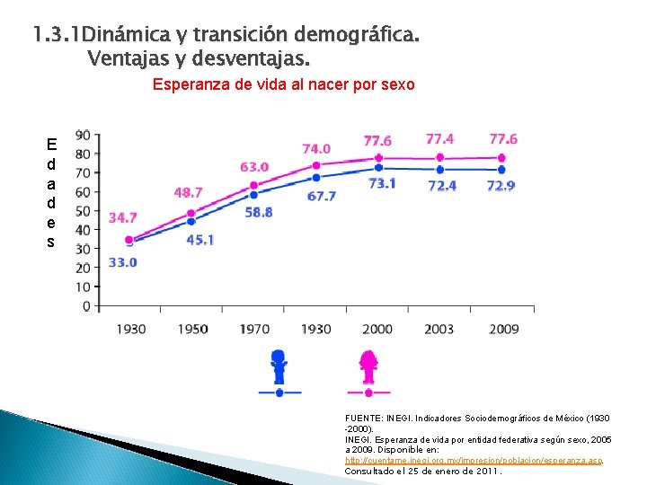 1. 3. 1 Dinámica y transición demográfica. Ventajas y desventajas. Esperanza de vida al