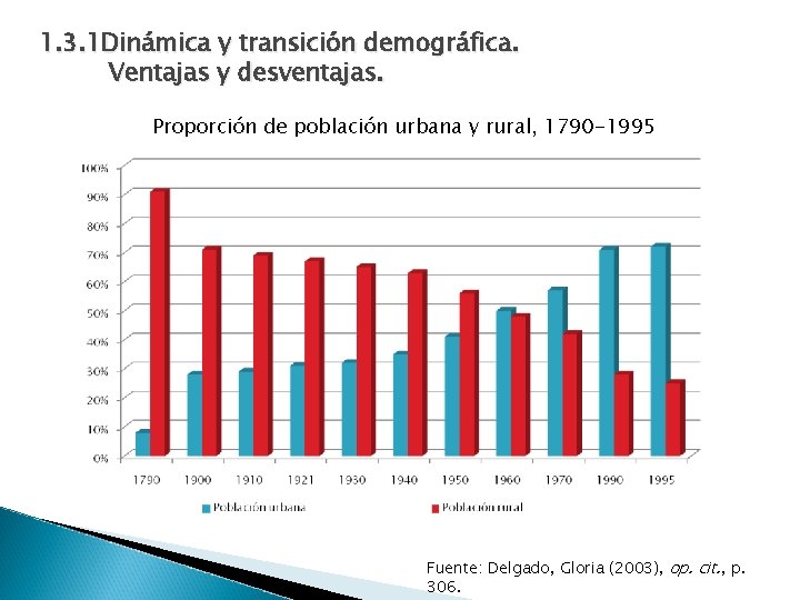 1. 3. 1 Dinámica y transición demográfica. Ventajas y desventajas. Proporción de población urbana