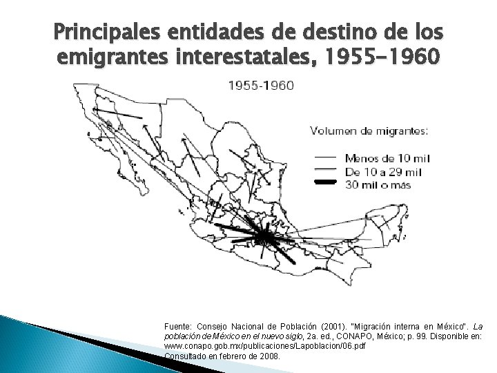 Principales entidades de destino de los emigrantes interestatales, 1955 -1960 Fuente: Consejo Nacional de