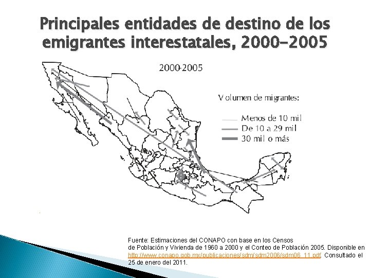 Principales entidades de destino de los emigrantes interestatales, 2000 -2005 Fuente: Estimaciones del CONAPO