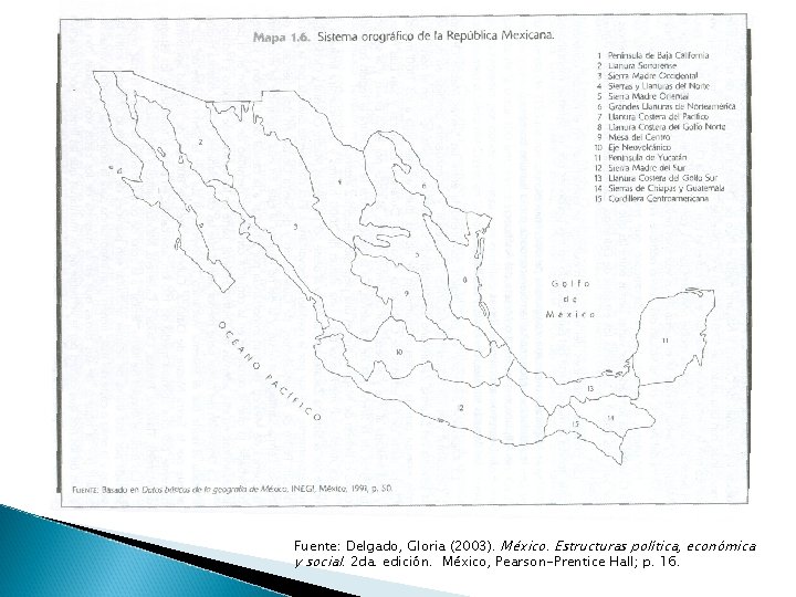 Fuente: Delgado, Gloria (2003). México. Estructuras política, económica y social. 2 da. edición. México,