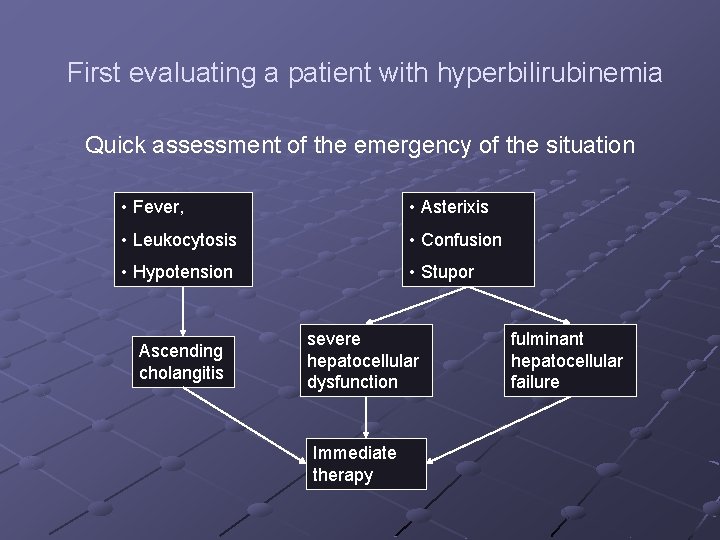 Evaluation of a patient with Jaundice ACCS 1