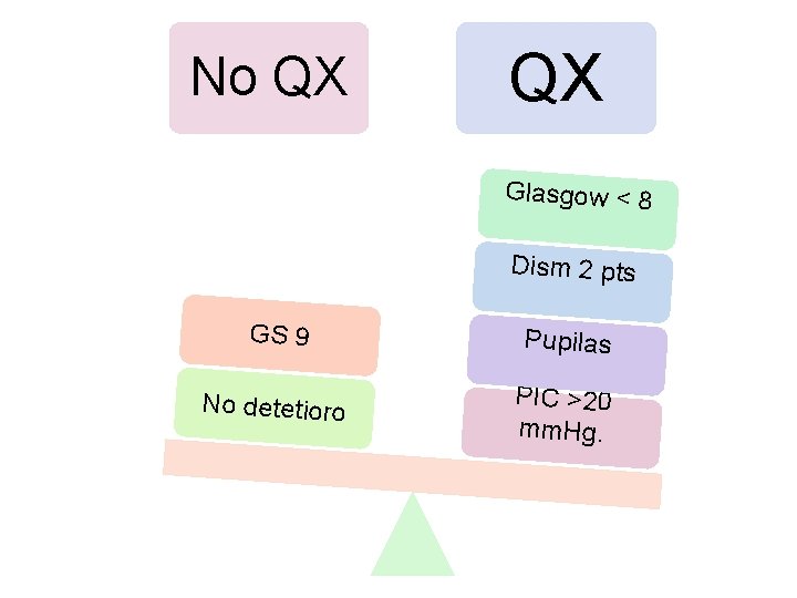 No QX QX Glasgow < 8 Dism 2 pts GS 9 Pupilas No detetioro