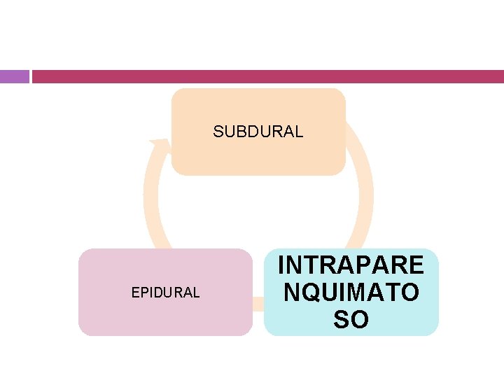 SUBDURAL EPIDURAL INTRAPARE NQUIMATO SO 