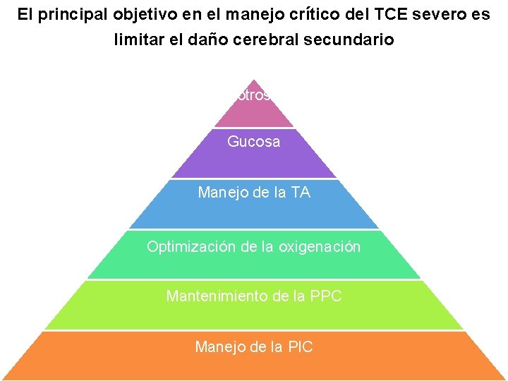 El principal objetivo en el manejo crítico del TCE severo es limitar el daño