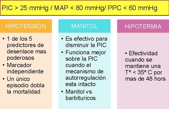 PIC > 25 mm. Hg / MAP < 80 mm. Hg/ PPC < 60