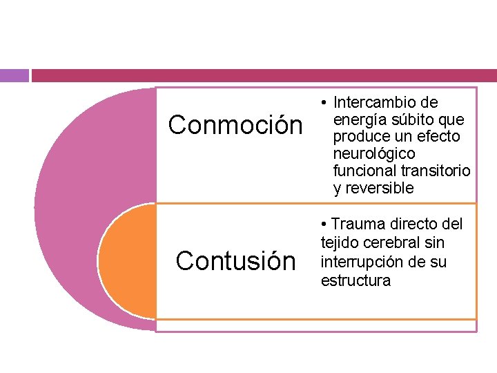 Conmoción Contusión • Intercambio de energía súbito que produce un efecto neurológico funcional transitorio