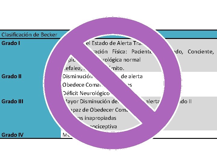 Clasificación de Becker Grado I Pérdida del Estado de Alerta Transitoria A la Exploración