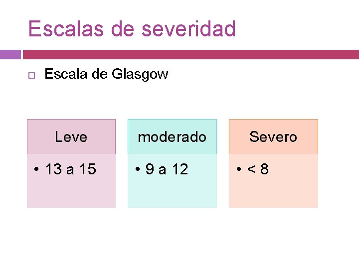 Escalas de severidad Escala de Glasgow Leve • 13 a 15 moderado • 9