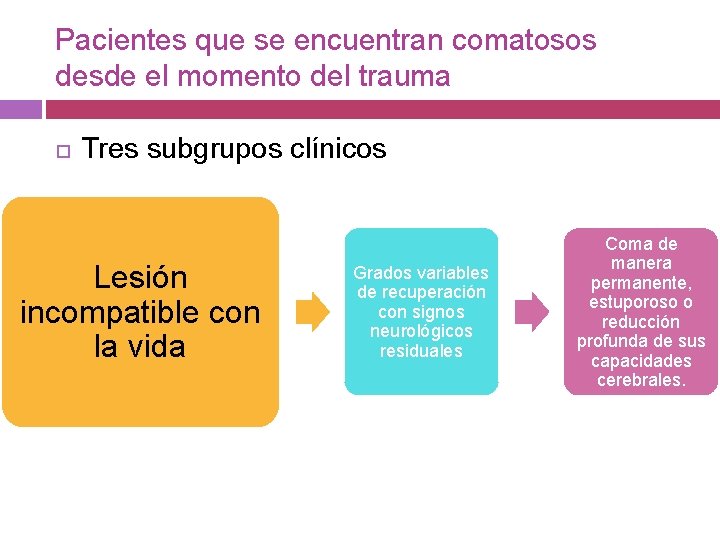 Pacientes que se encuentran comatosos desde el momento del trauma Tres subgrupos clínicos Lesión