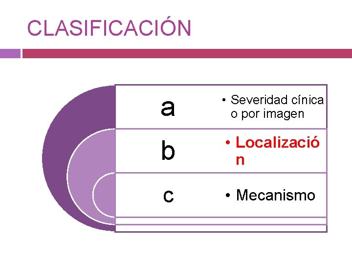 CLASIFICACIÓN a • Severidad cínica o por imagen b • Localizació n c •